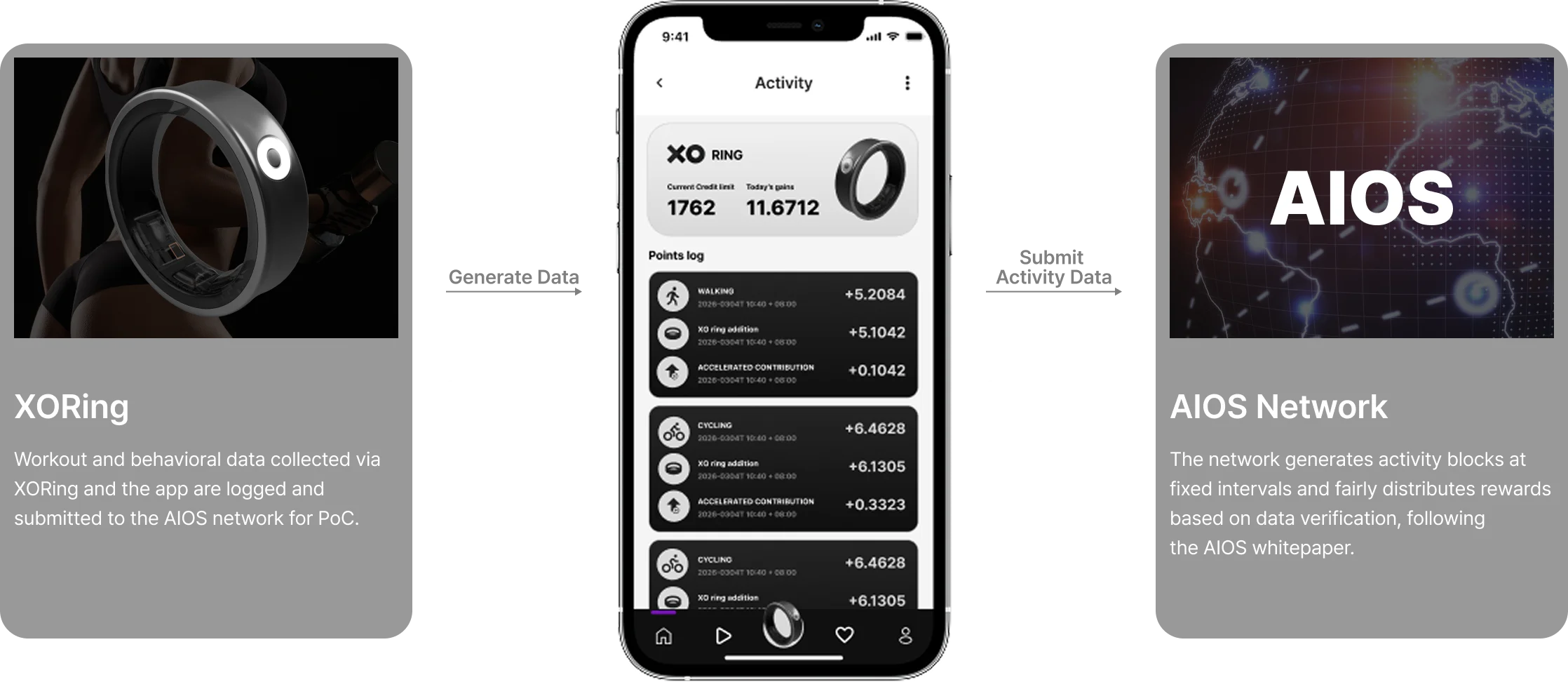 Activity Data Interface