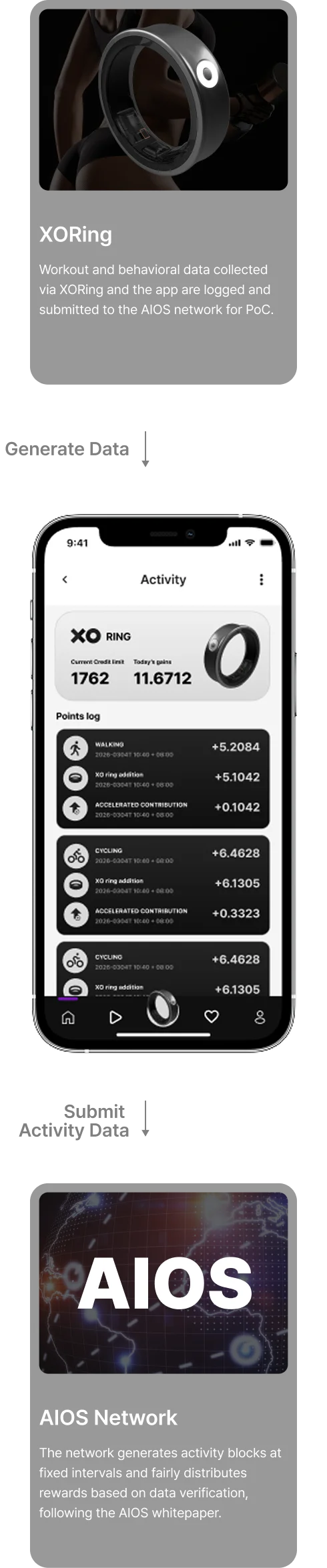 Activity Data Interface